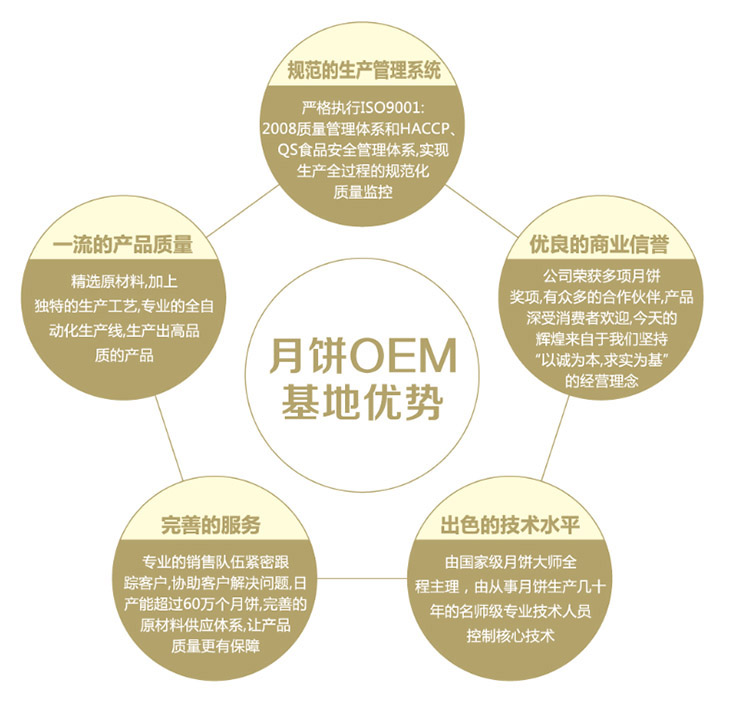月饼优势